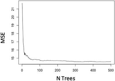 Modeling Holistic Marks With Analytic Rubrics